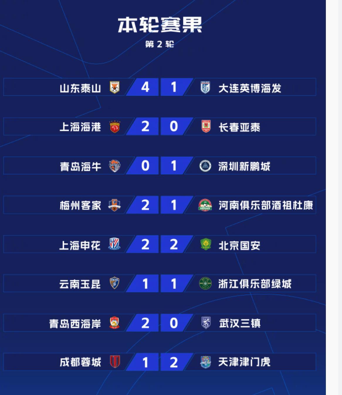 od体育注册-关于中超比赛快报：多名球员状态上佳备战迎接决战的信息