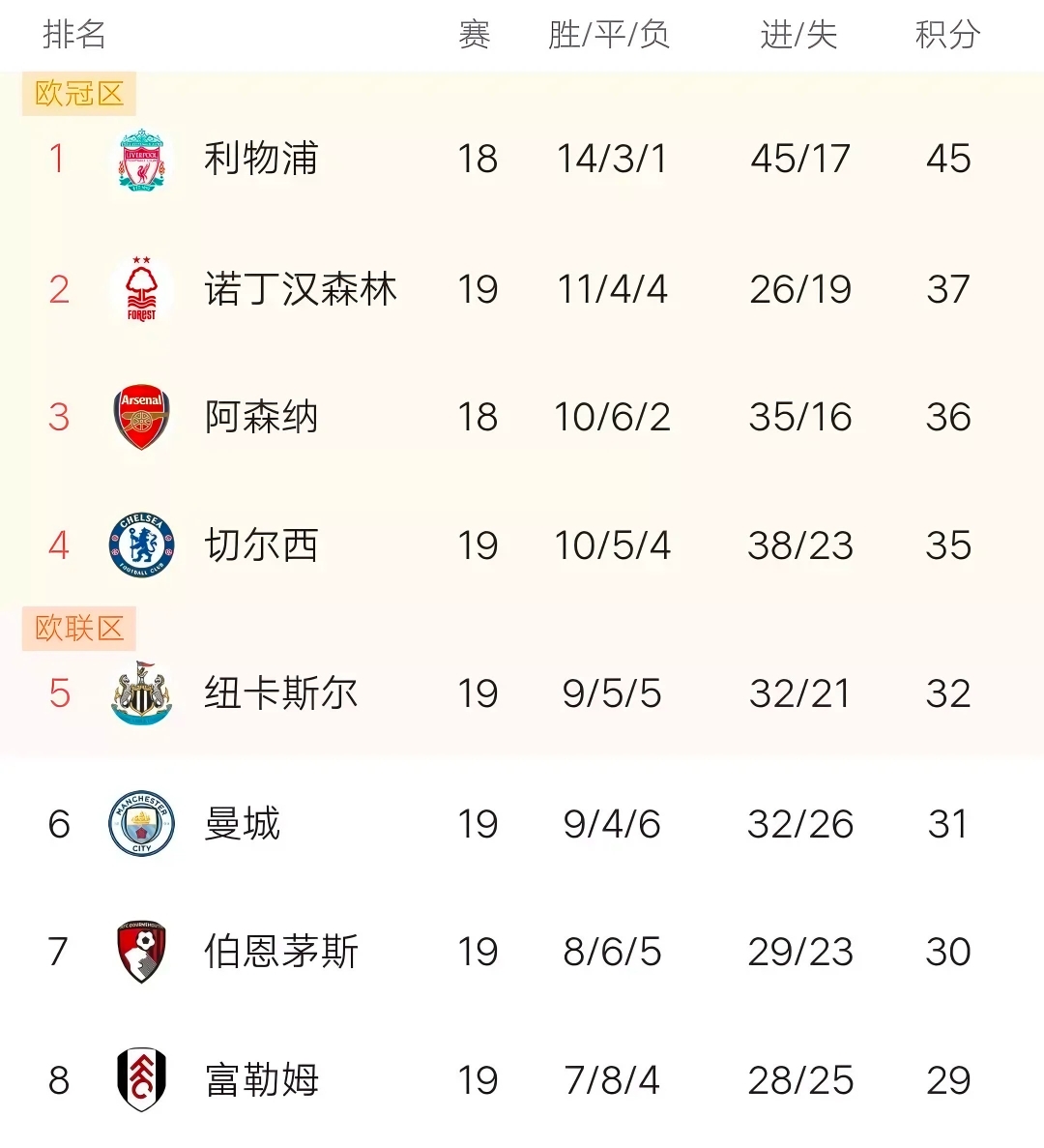 od体育网站入口-包含利物浦客场惨败，积分榜位置动摇的词条