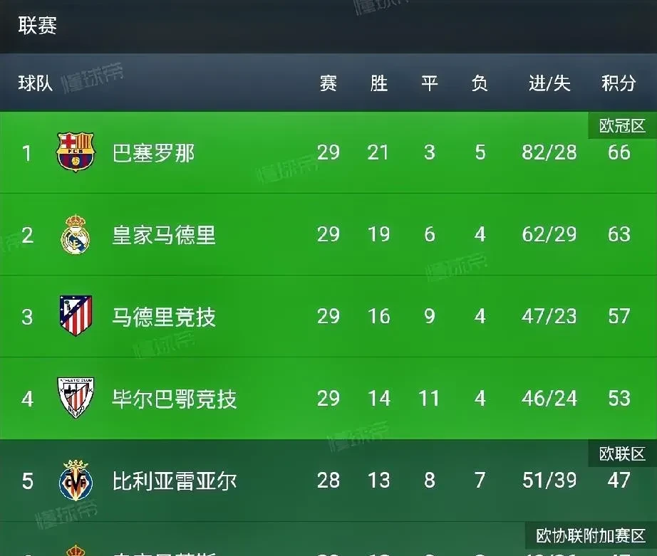 od体育下载-关于足球积分榜上一支未被看好的球队逆袭的信息