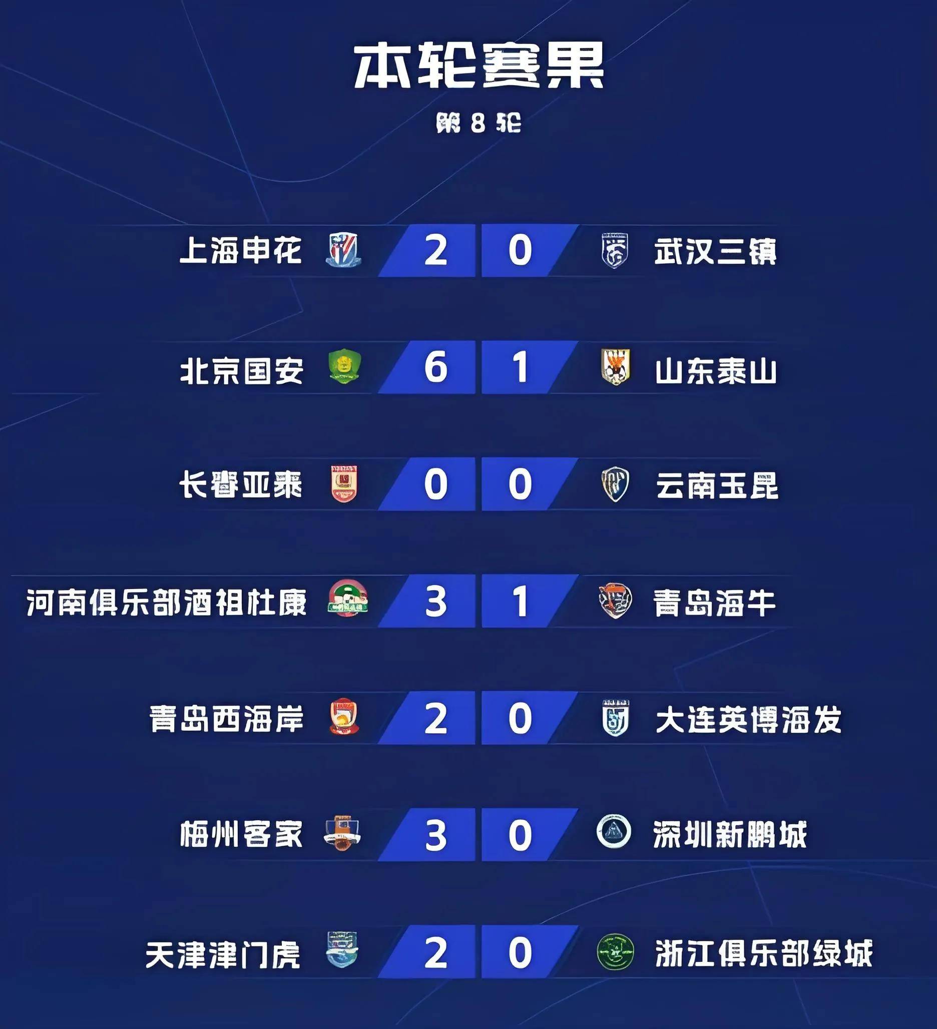 关于足球积分榜上一支未被看好的球队逆袭的信息