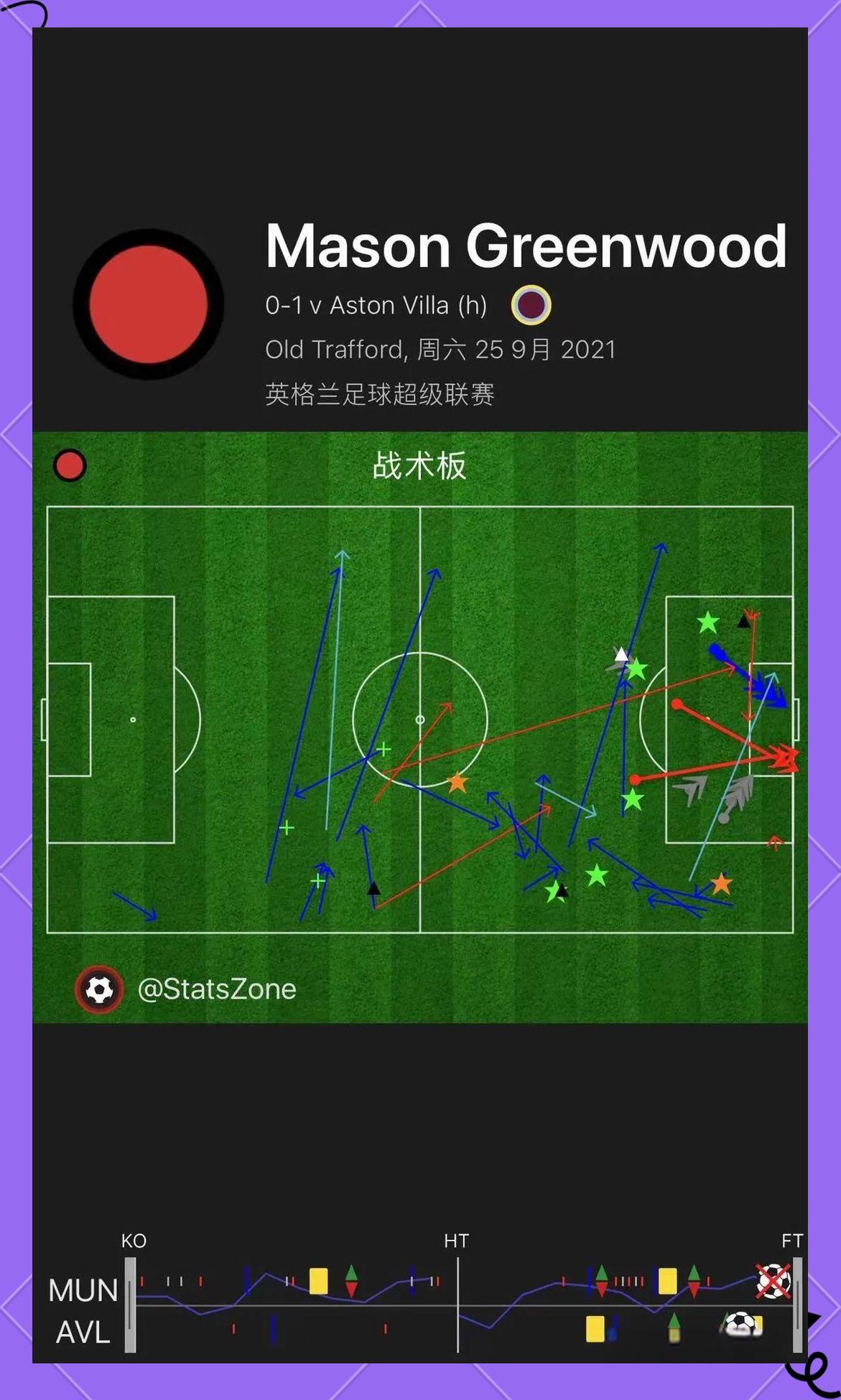 曼联主场失利,连败局面难以改变! 曼联主场失利,连败局面难以改变!