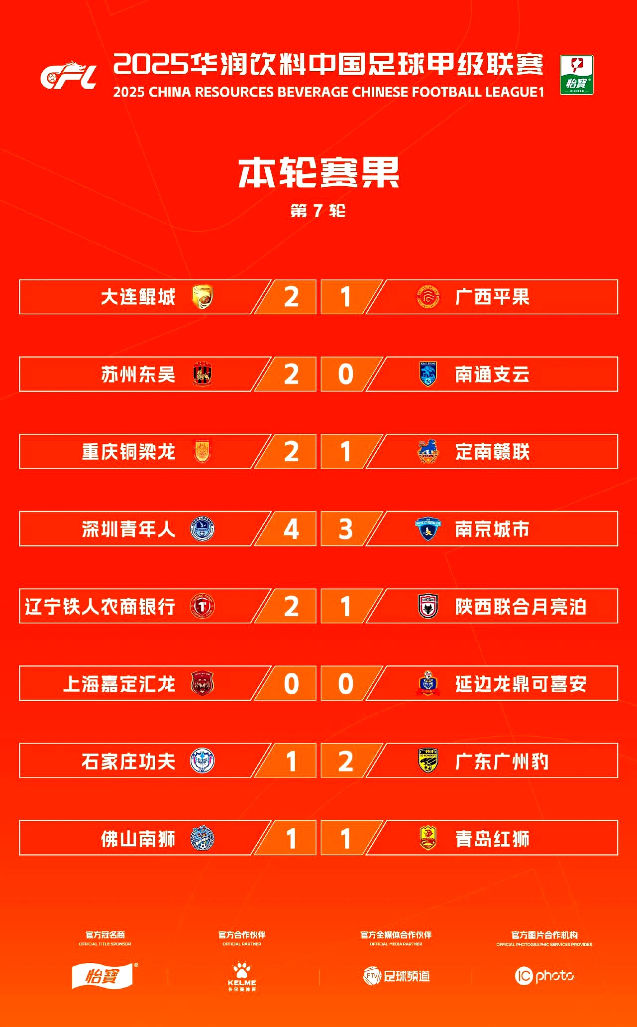 球队提升整体实力，力争赛季上佳表现