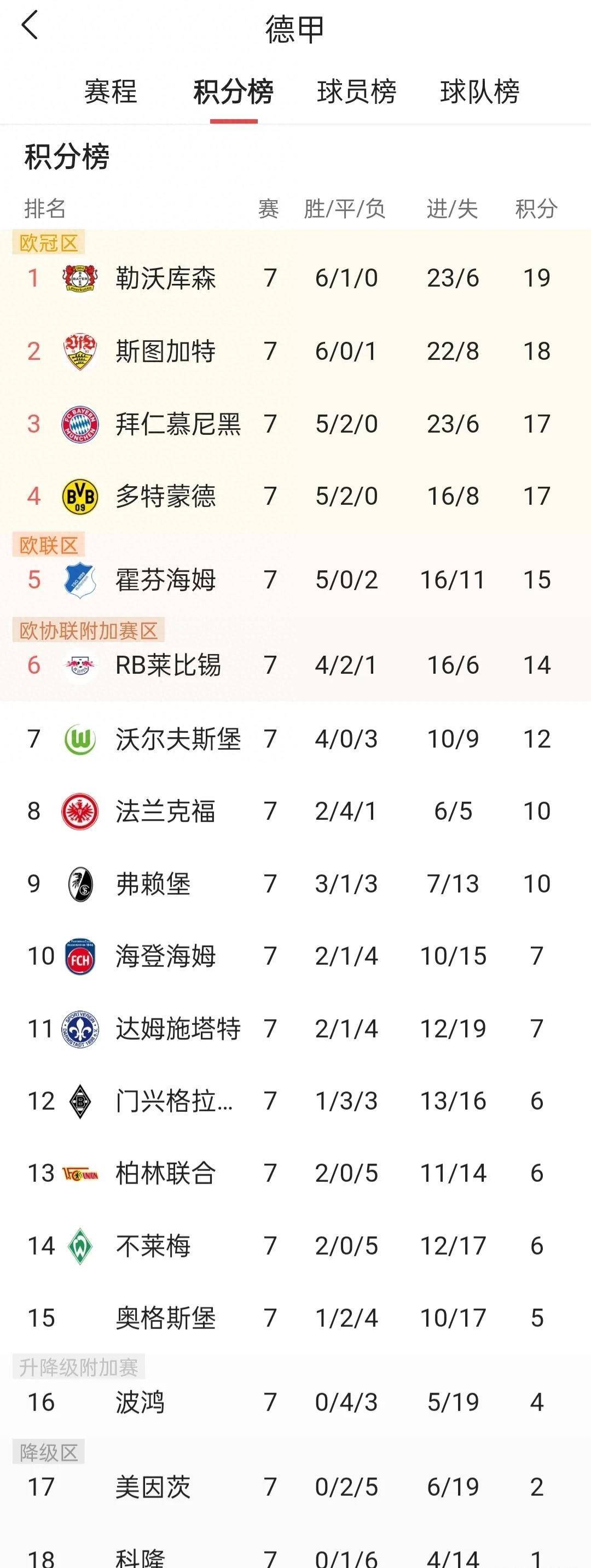 包含斯图加特遭遇惨败,积分榜逐渐落后的词条 包含斯图加特遭遇惨败,积分榜逐渐落后的词条