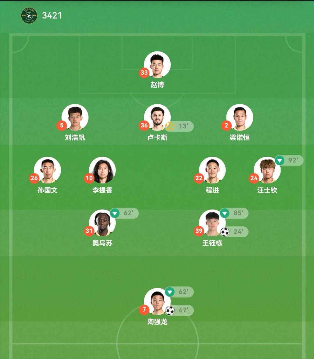 od体育官方-浙江绿城客场击败对手，士气高涨