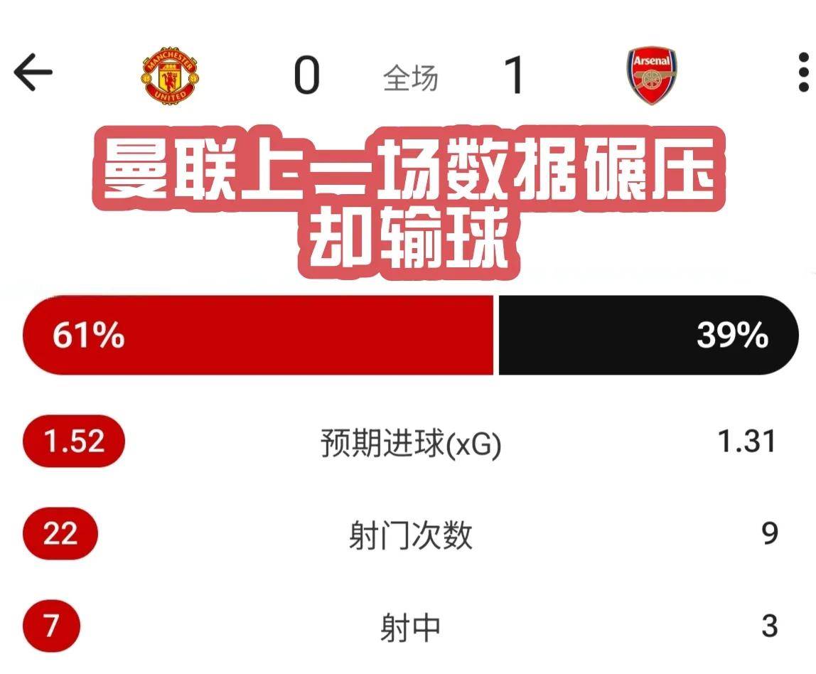 od体育登录-关于曼联力克劲敌，稳坐英超积分榜前列的信息