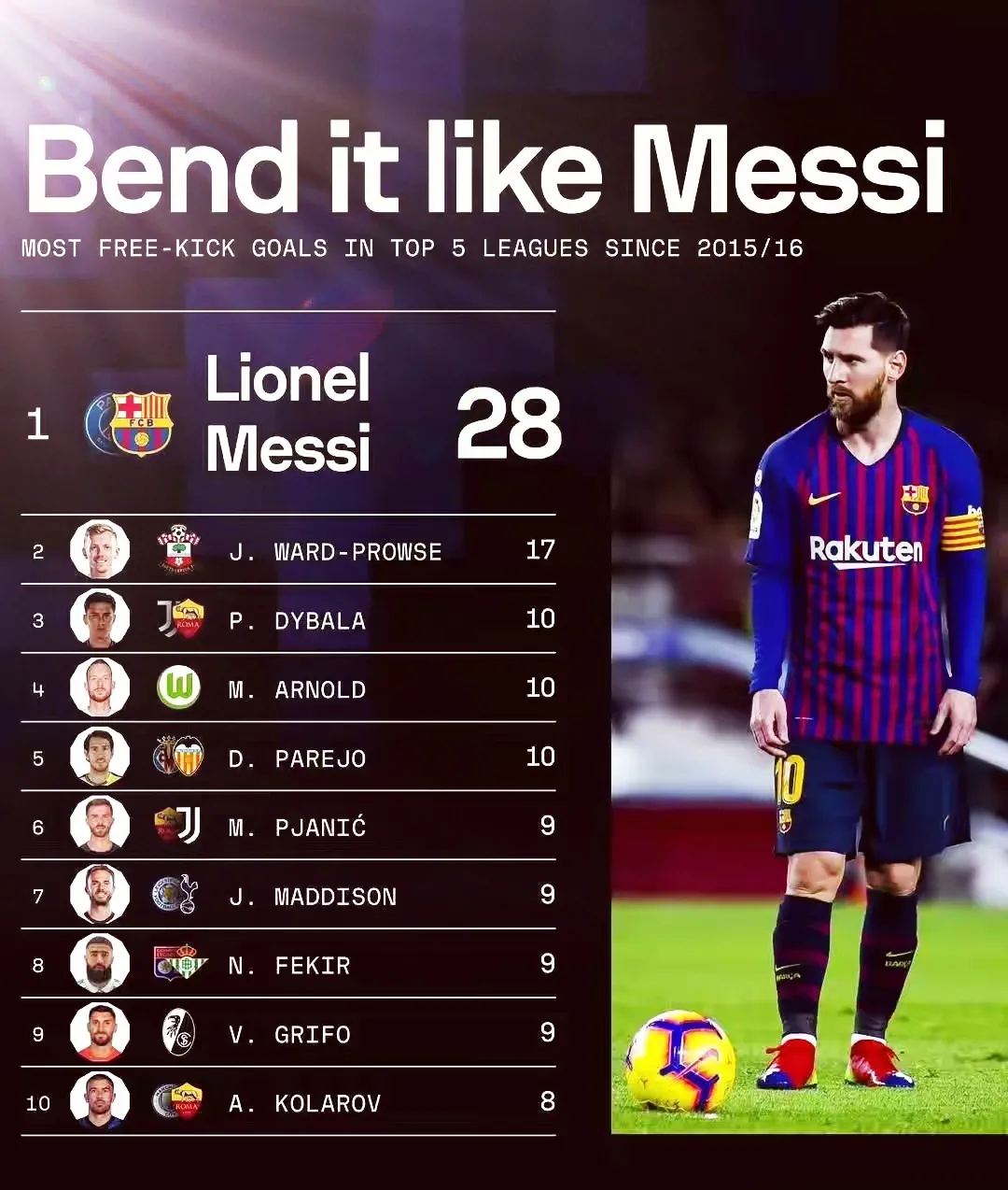 包含巴塞罗那接连胜场,梅西单场独中五元的词条 包含巴塞罗那接连胜场,梅西单场独中五元的词条