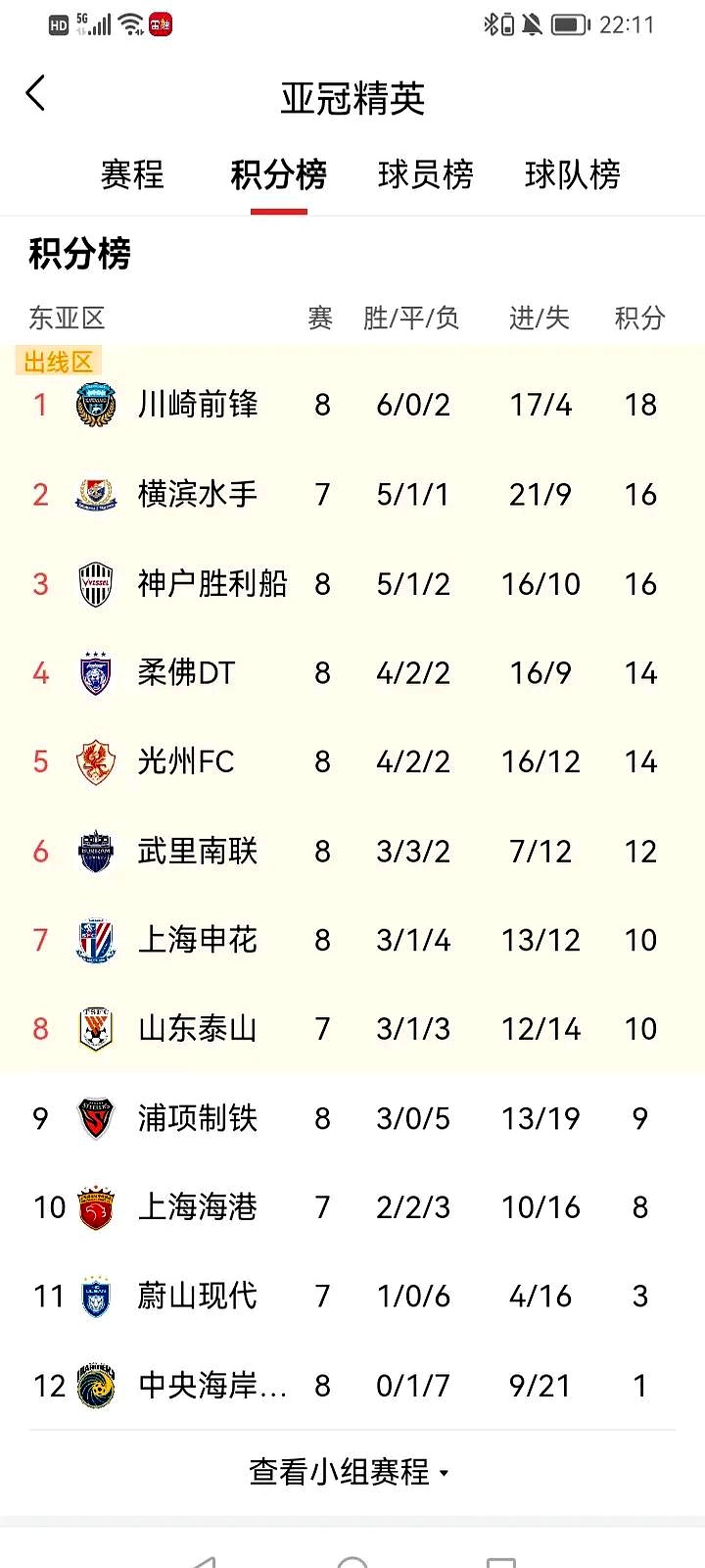 申花客场不敌对手，积分榜下滑的简单介绍