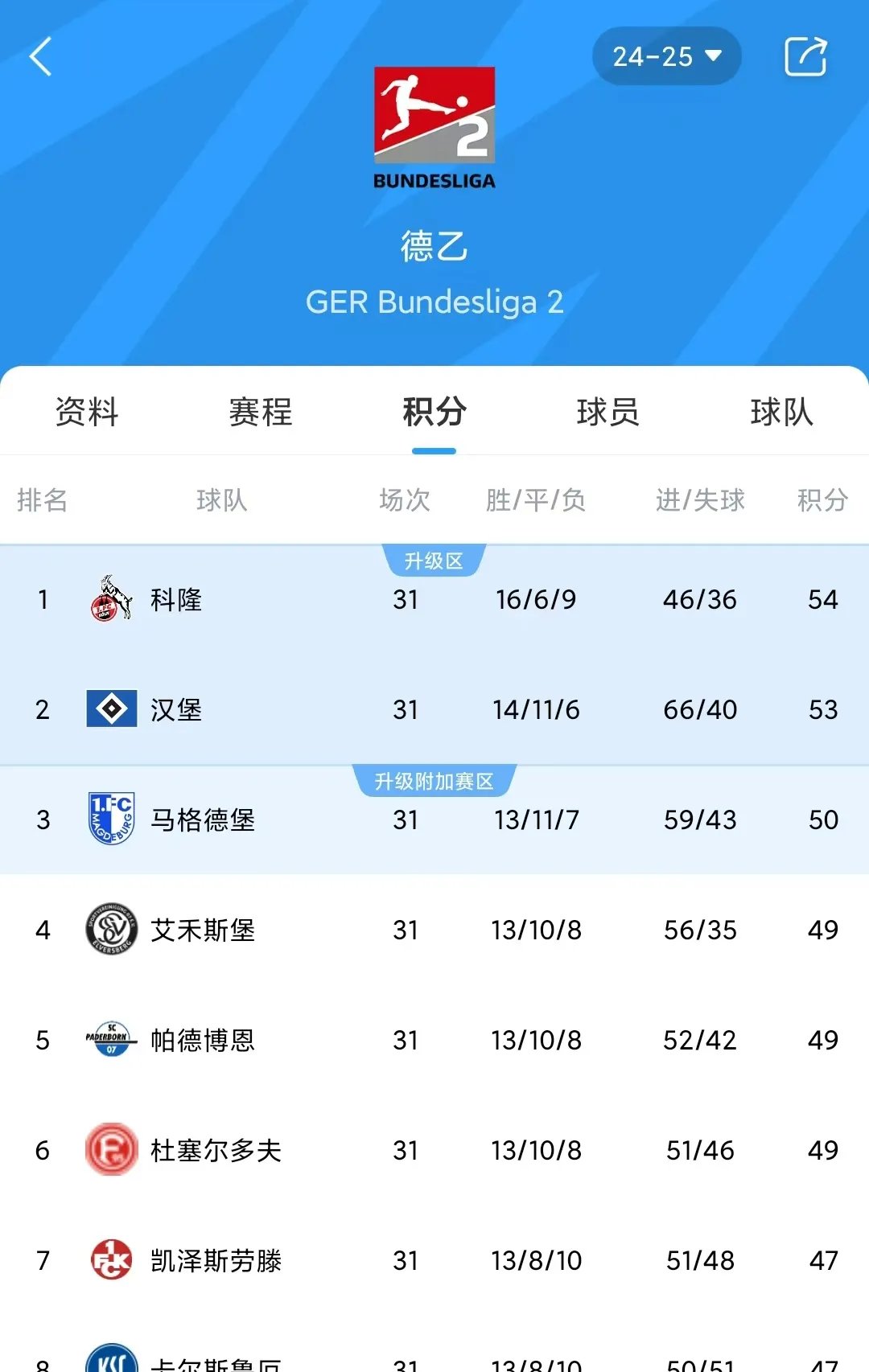 亚琛主场险胜奥格斯堡,排名暂时稳固的简单介绍 亚琛主场险胜奥格斯堡,排名暂时稳固的简单介绍